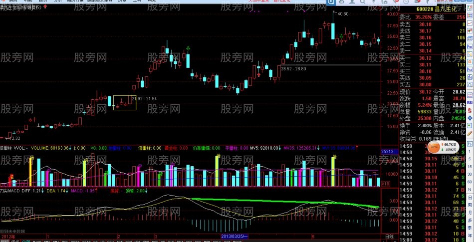 三角形k線組合抓牛股 三角形k線組合抓牛股