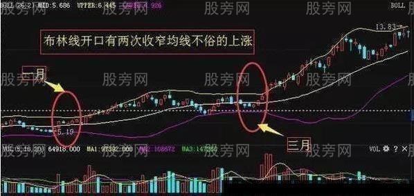 佈林線選股的兩個案例 佈林線選股的兩個案例