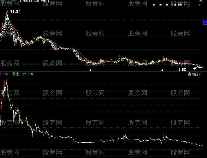 被套散戶必看的資金復位解套法 被套散戶必看的資金復位解套法
