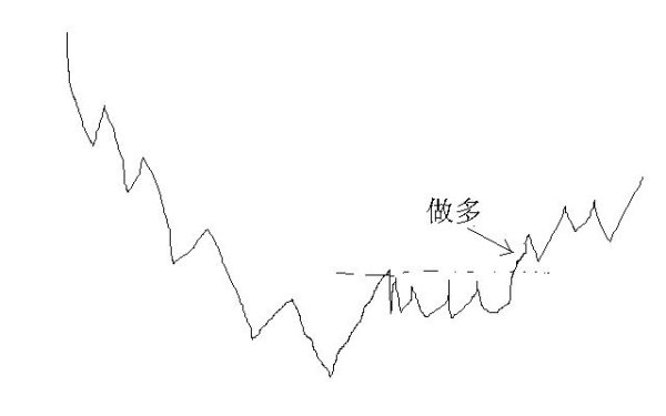 要想賺大錢,必須抓拐點 要想賺大錢,必須抓拐點