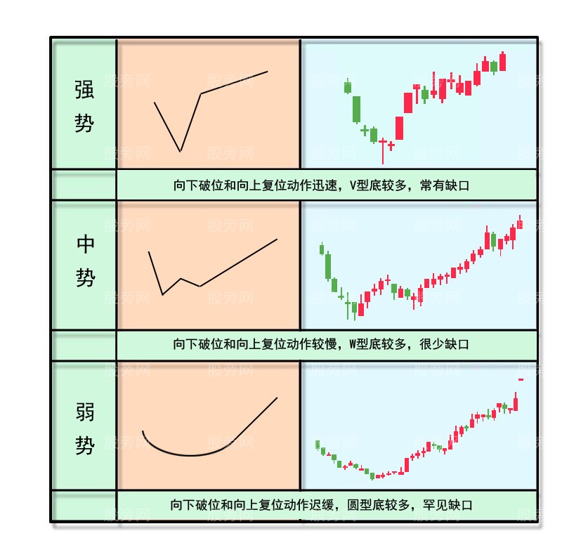 黃金坑全面講解 黃金坑全面講解
