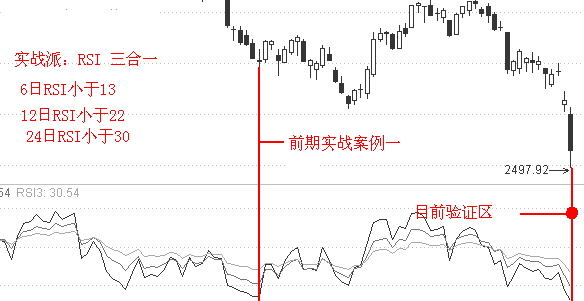 RSI三合一判斷大盤更準 RSI三合一判斷大盤更準