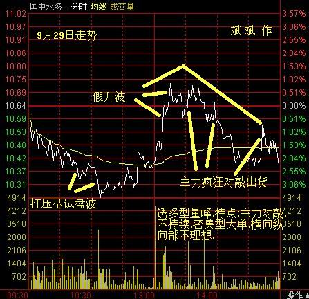 分時波形講解圖 分時波形講解圖