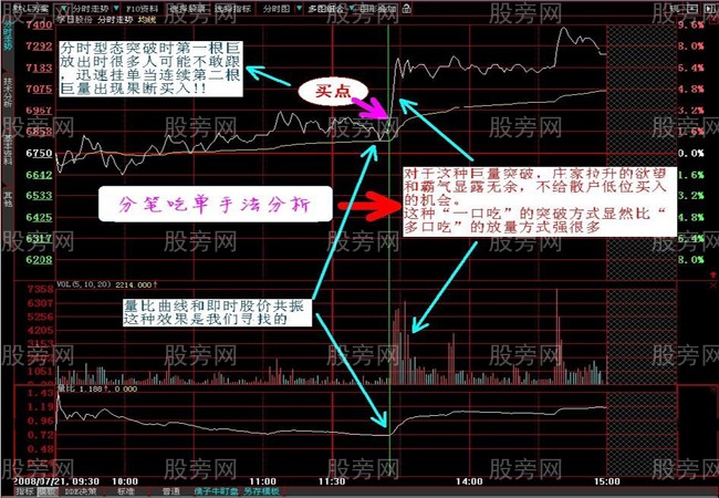 通過分時圖看懂莊傢資金強弱 通過分時圖看懂莊傢資金強弱