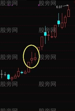回馬槍漲停戰法 回馬槍漲停戰法