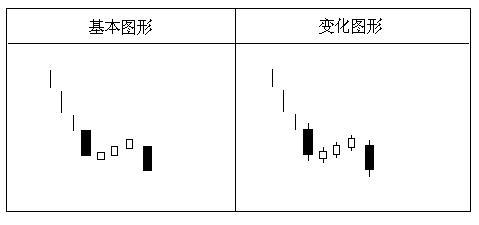 經典K線組合 經典K線組合