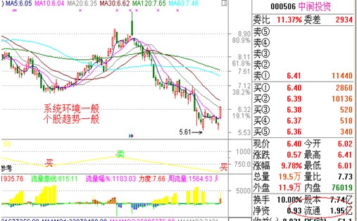 漲停板講解大全(文章超長) 漲停板講解大全(文章超長)