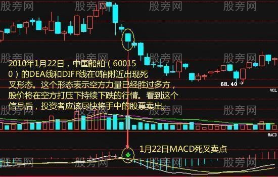 五步操作波段賣點 五步操作波段賣點
