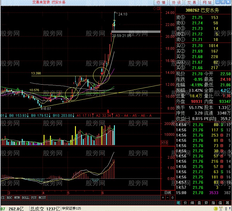 往往都是大黑馬 跳空漲停過左鋒 往往都是大黑馬 跳空漲停過左鋒