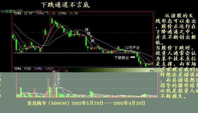 K線實戰圖解教程