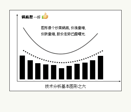 八種技術分析基本圖形