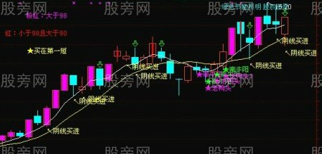 超級的好漲停回調陰線買 超級的好漲停回調陰線買