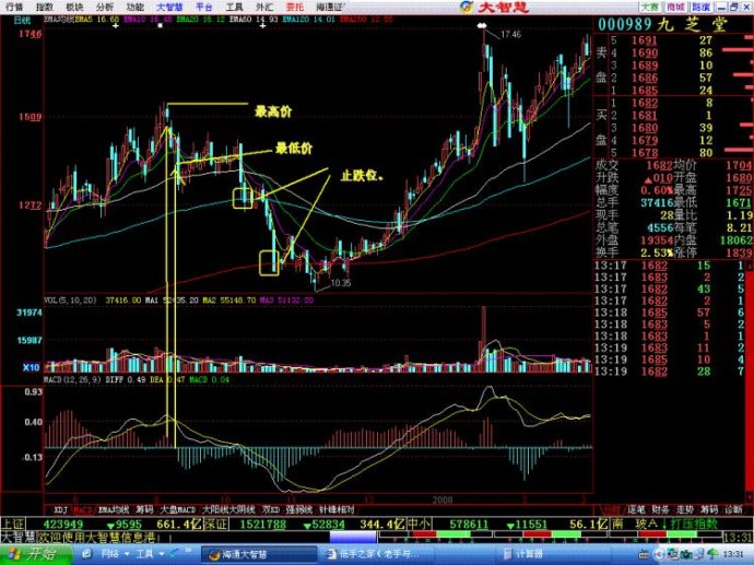 MACD計算漲跌幅度 MACD計算漲跌幅度