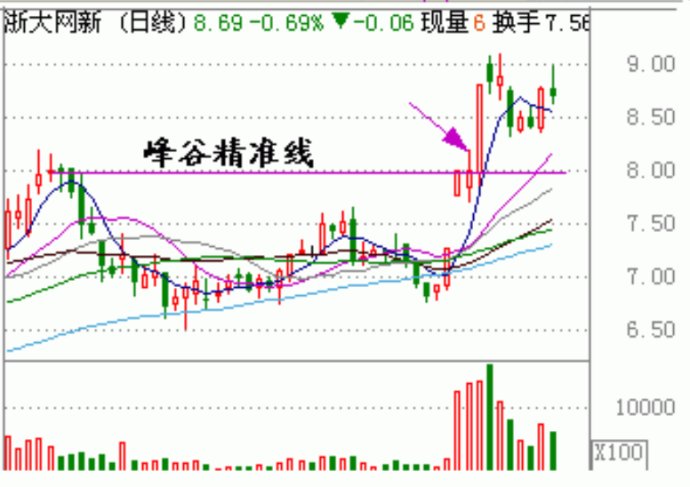 量柱講解之四形態及回踩