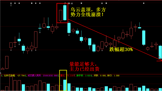 九種大跌圖形講解 九種大跌圖形講解