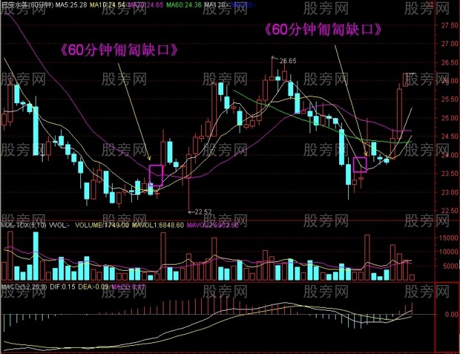60分鐘分時爆發形態 60分鐘分時爆發形態