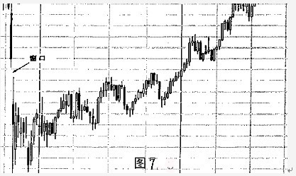 窗口技術講解 窗口技術講解