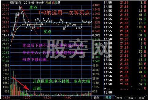 操盤手完全記錄的T+0賺錢絕技 操盤手完全記錄的T+0賺錢絕技