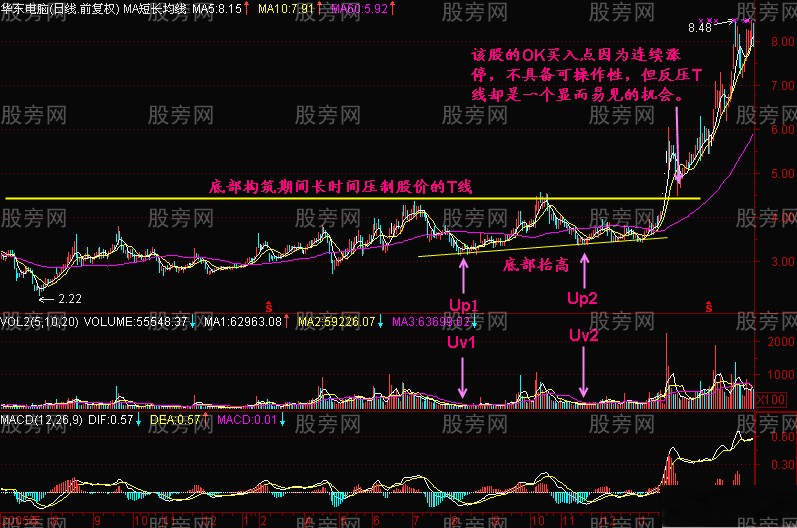 K線圖分析要點 K線圖分析要點