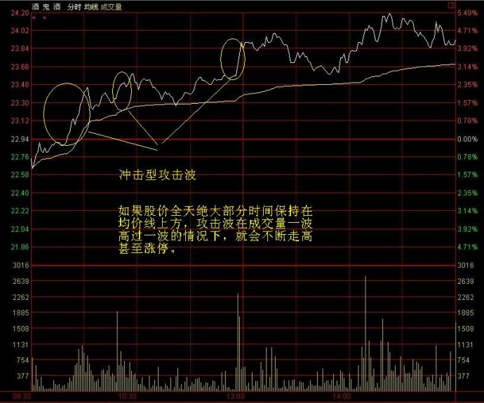 分時波形講解圖 分時波形講解圖