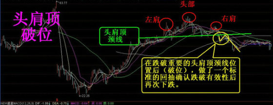 幾種股票破位技術講解 幾種股票破位技術講解