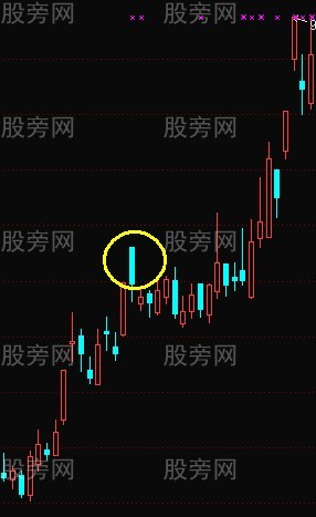 黑太陽漲停戰法 黑太陽漲停戰法