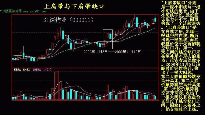 K線實戰圖解教程