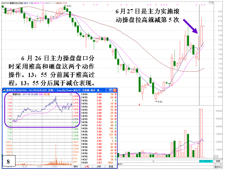 莊傢滾動操盤的操作思路與過程 莊傢滾動操盤的操作思路與過程
