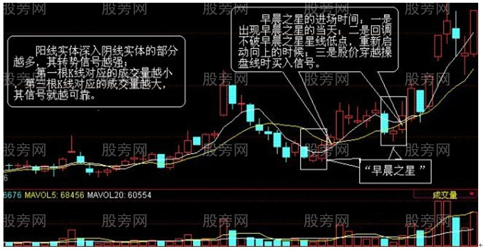 三種K線十字星的用法