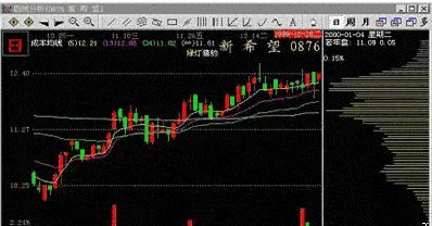 主力吸籌圖形 主力吸籌圖形