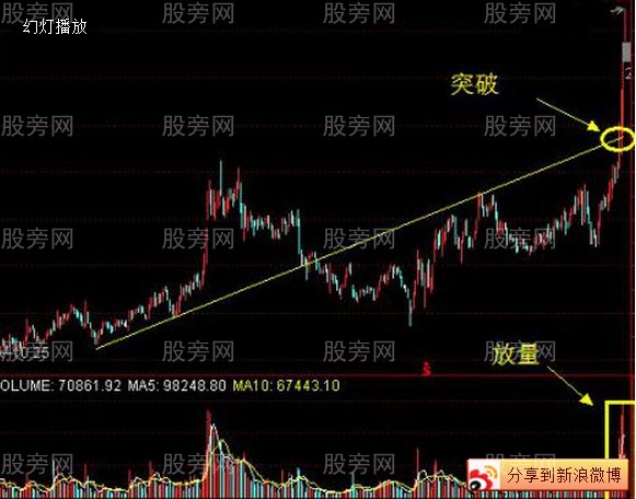 個股抓住主升浪的要點 個股抓住主升浪的要點