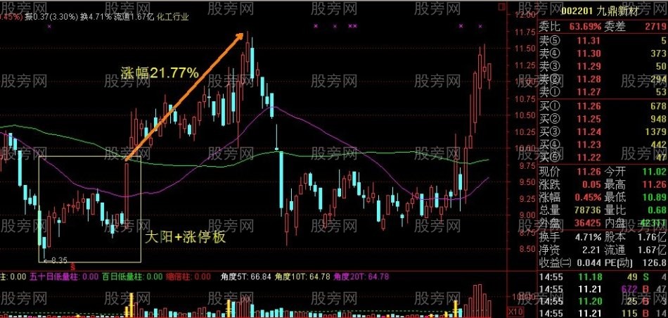非常重要的雙響炮K線組合 非常重要的雙響炮K線組合