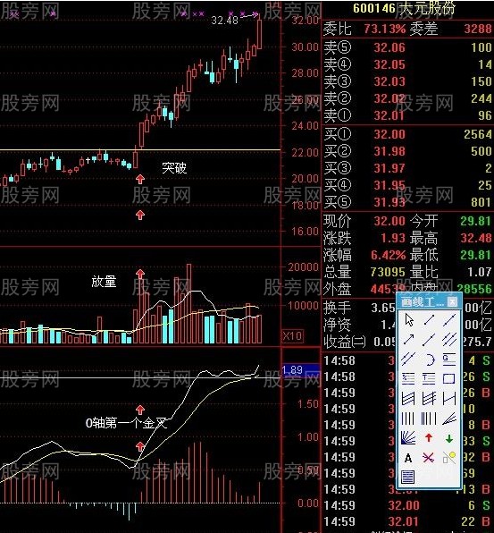 MACD擒拿三浪主升