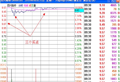 漲停板講解大全(文章超長) 漲停板講解大全(文章超長)