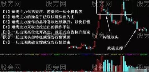 多種情況主力出貨經典手法 多種情況主力出貨經典手法