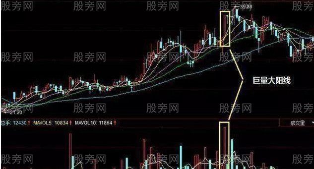 主力出逃的成交量五種信號 主力出逃的成交量五種信號