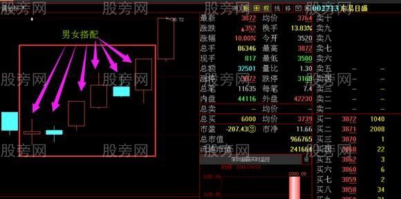 主力操盤最常用的洗盤戰法演示 主力操盤最常用的洗盤戰法演示