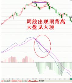 MACD的一些技巧 MACD的一些技巧