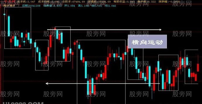 箱體的操作方法 箱體的操作方法