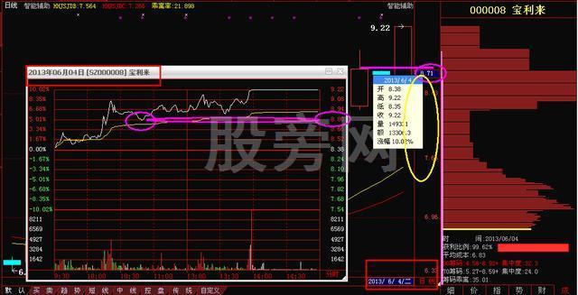 T+0交易兩大類四種模式 T+0交易兩大類四種模式