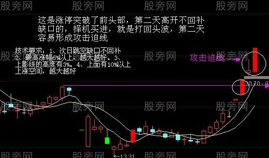 攻擊迫線買入絕技 攻擊迫線買入絕技