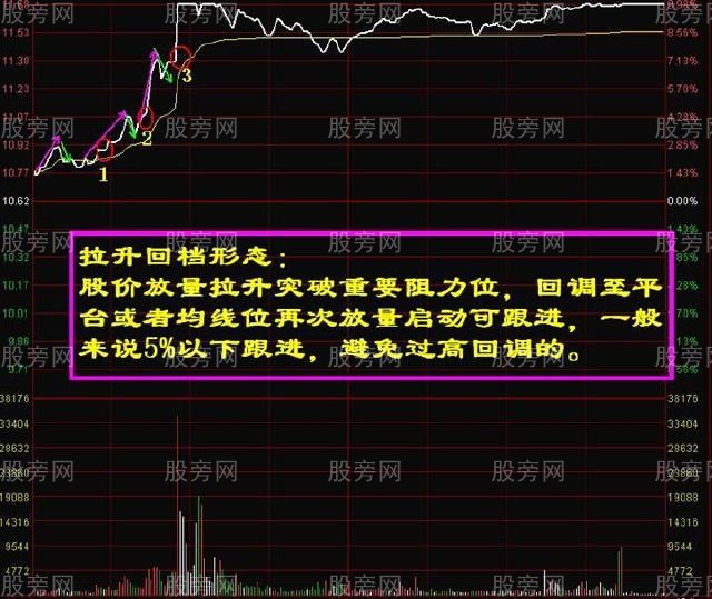 四種買進技巧 四種買進技巧