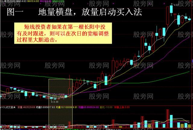 4種爆發性最強的個股圖形 4種爆發性最強的個股圖形