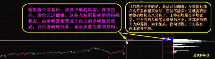 如何看籌碼峰 如何看籌碼峰