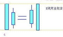 纏中說禪理論的基本概念和圖形 纏中說禪理論的基本概念和圖形