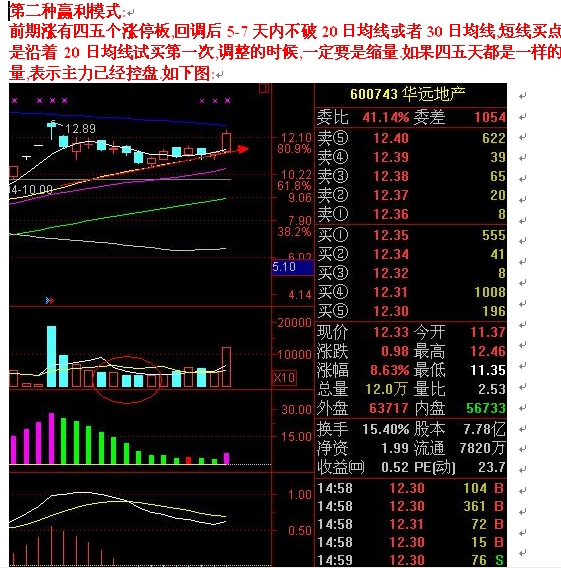 圖解短線出擊模式 圖解短線出擊模式
