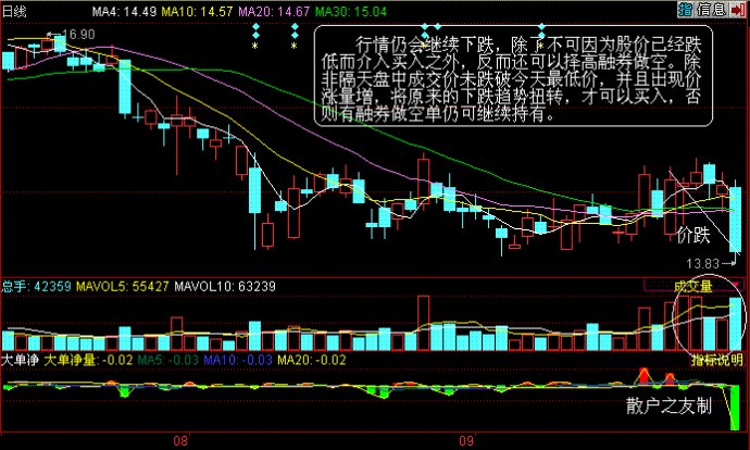 量價分析第三講