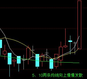 5日均線和10日均線的波動形式 5日均線和10日均線的波動形式