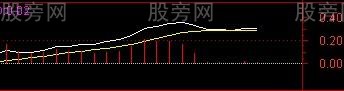 迅速上漲的空中加油形態 迅速上漲的空中加油形態