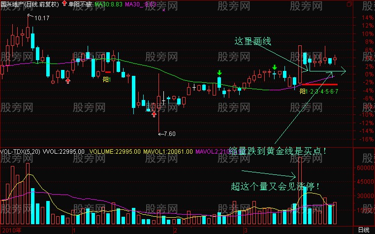 教你如何畫黃金線